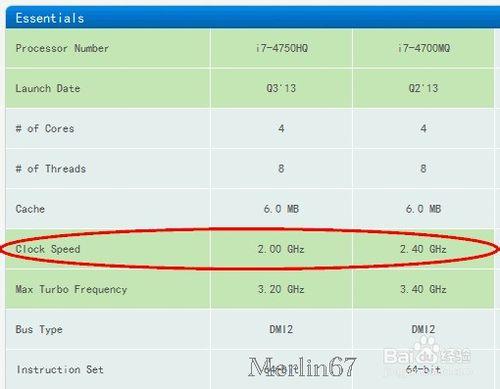 CPU：[3]Intel CPU規格引數簡介（一）