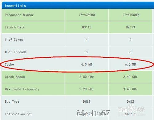 CPU：[3]Intel CPU規格引數簡介（一）