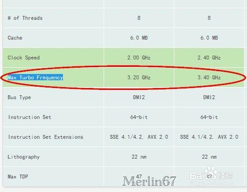 CPU：[3]Intel CPU規格引數簡介（一）