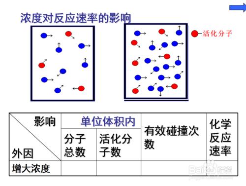 化學反應速率的影響因素-濃度-1.1