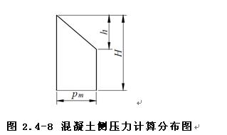 圓柱鋼模板受力計算