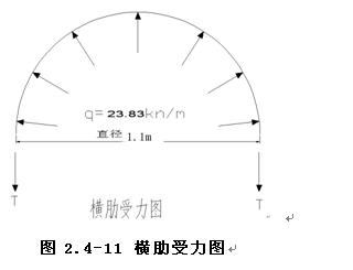 圓柱鋼模板受力計算