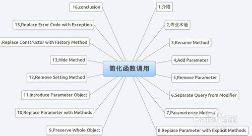 div+css佈局有哪些優勢和劣勢？