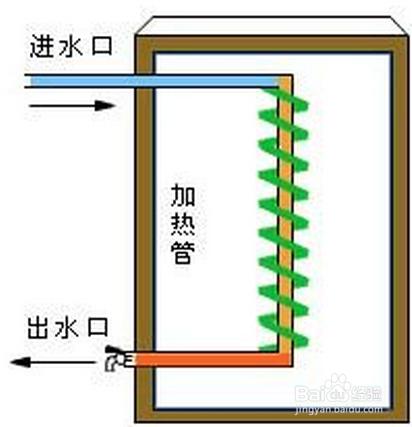 開水器選購基礎介紹