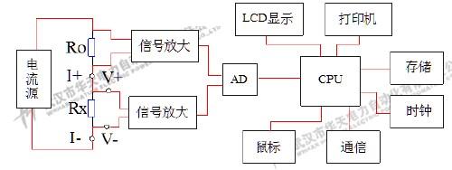 瞭解HTHL-200P高精度迴路電阻測試儀