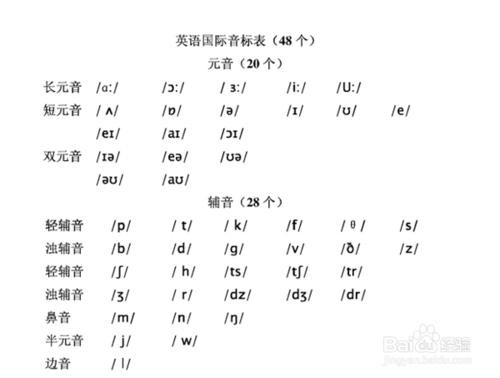 正確有效的記憶英文單詞讓你事半功倍