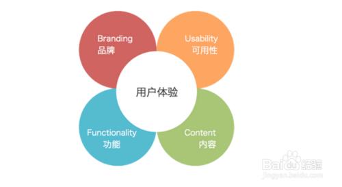 企業在網際網路未來到底是怎樣一個趨勢？