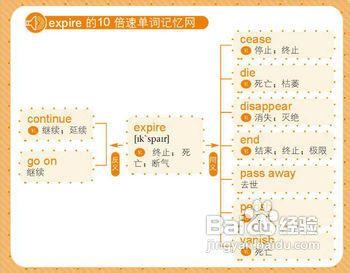 英語單詞記憶法攻略