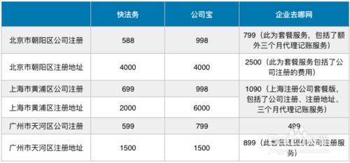 如何挑選靠譜的公司註冊代理