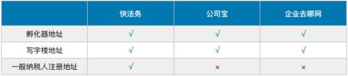 如何挑選靠譜的公司註冊代理