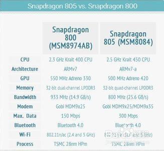 首款驍龍805手機詳解