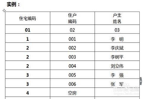 如何做好農業普查員