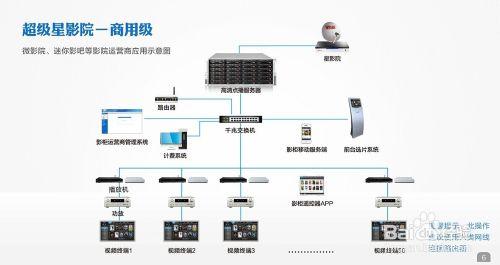 微影院應該如何選擇播放器