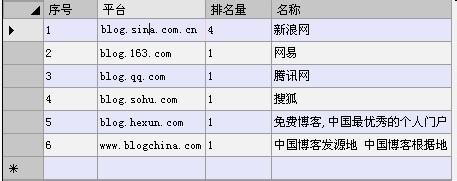 網銷客常用功能使用說明