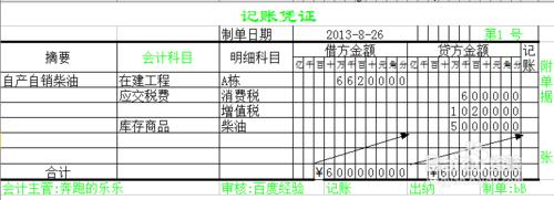 13年消費稅和營業稅的賬務處理