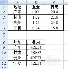 怎樣將帶有公式的單元格轉化為數值