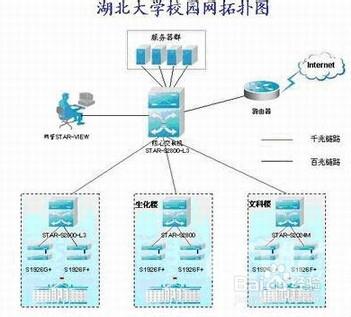 湖北大學新生指南