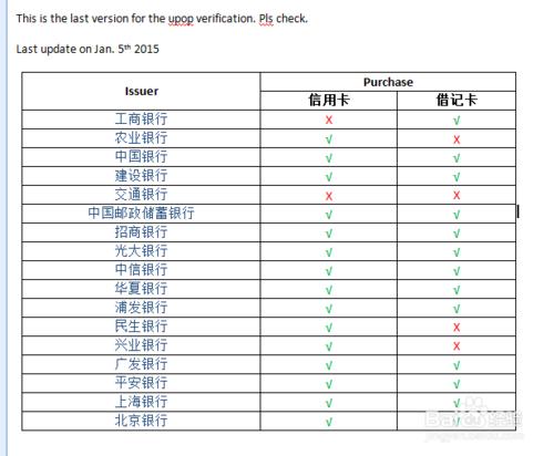 爛橘子會員訂閱教程