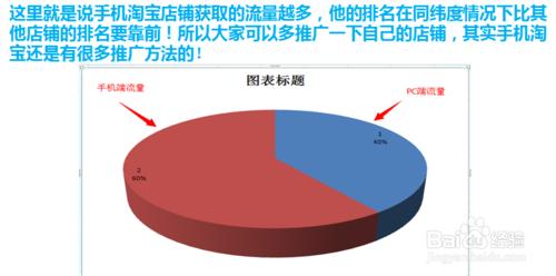 手機淘寶的排名優化