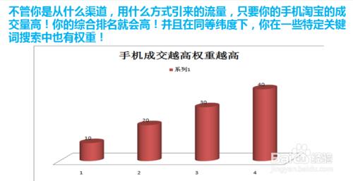 手機淘寶的排名優化