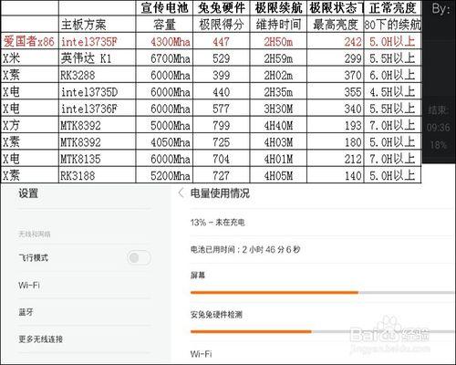 愛國者X86安卓平板詳細測評