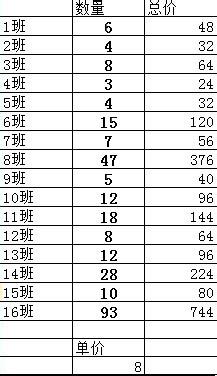 如何運用excel擬用絕對值