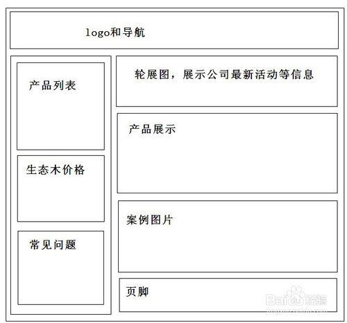 開發一個網站的步驟流程