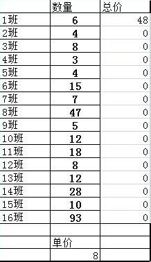 如何運用excel擬用絕對值