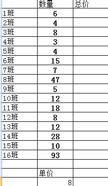 如何運用excel擬用絕對值