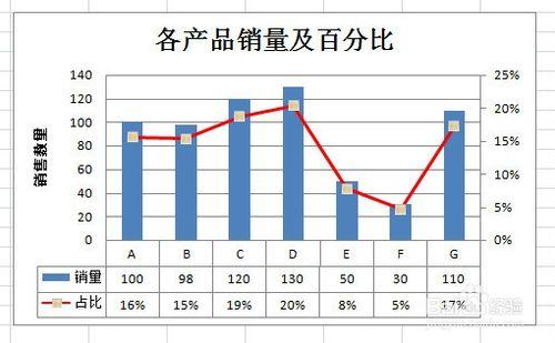 Excel2007如何設定雙座標及次座標軸顯示百分比