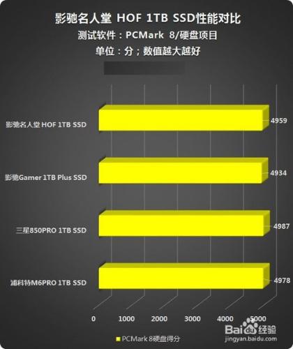 影馳(Galaxy)HOF名人堂512GB SATA3 SSD深度評測