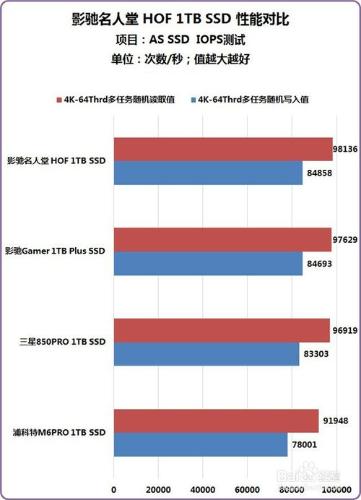 影馳(Galaxy)HOF名人堂512GB SATA3 SSD深度評測