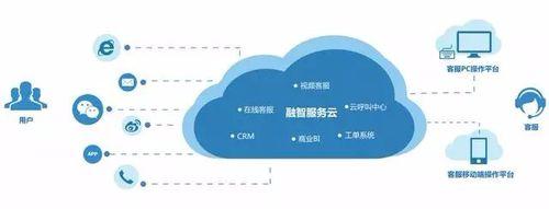 新媒體運營如何做好品牌營銷？