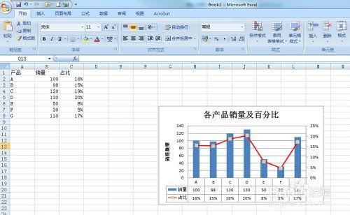 Excel2007如何設定雙座標及次座標軸顯示百分比