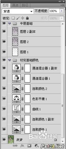 怎樣用PS調出草地兒童照片夢幻的橙黃色