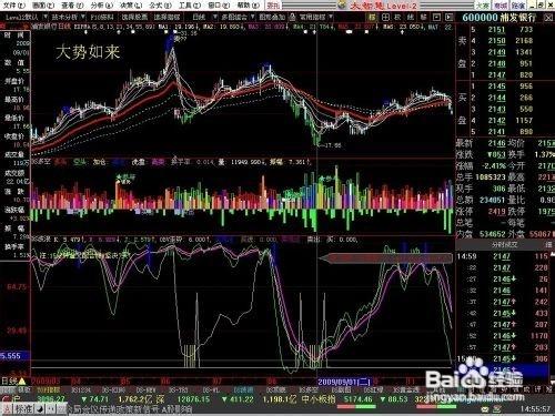 股票公式全解析：[77]股票公式之繪圖函式1