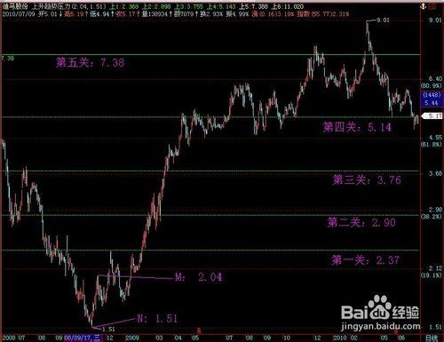 股票公式全解析：[93]公式之繪圖函式15