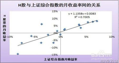 股票公式全解析：[77]股票公式之繪圖函式1