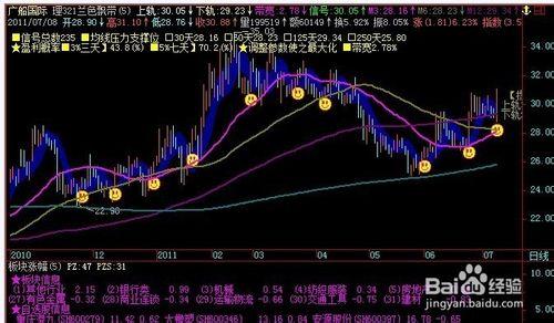 股票公式全解析：[93]公式之繪圖函式15