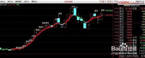 股票公式全解析：[77]股票公式之繪圖函式1