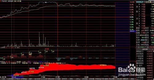 股票公式全解析：[93]公式之繪圖函式15