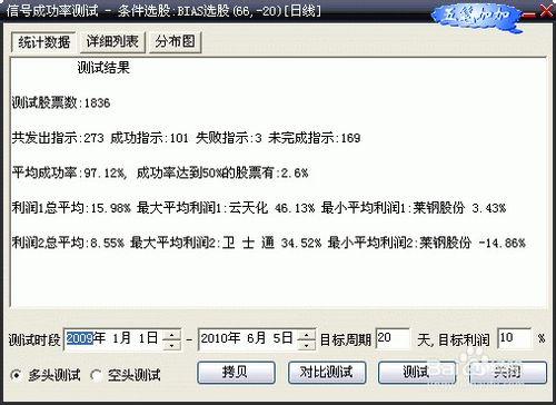 股票公式全解析：[93]公式之繪圖函式15