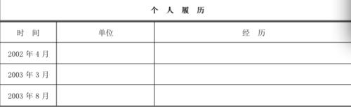 個人簡歷模版