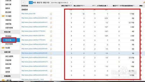 CNZZ資料簡單分析