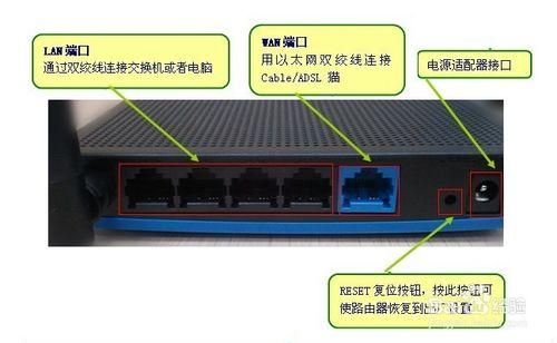 路由器管理介面進不去了怎麼辦？