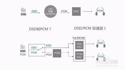 CAS192D解碼器 銀色版 評測