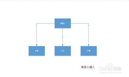 Visio折線如何移動與處理-Office Visio使用技巧