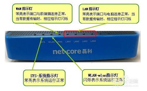 路由器管理介面進不去了怎麼辦？