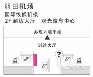 從羽田機場前往新宿