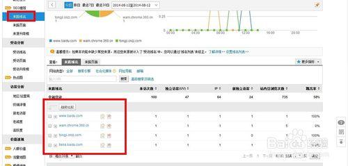 CNZZ資料簡單分析